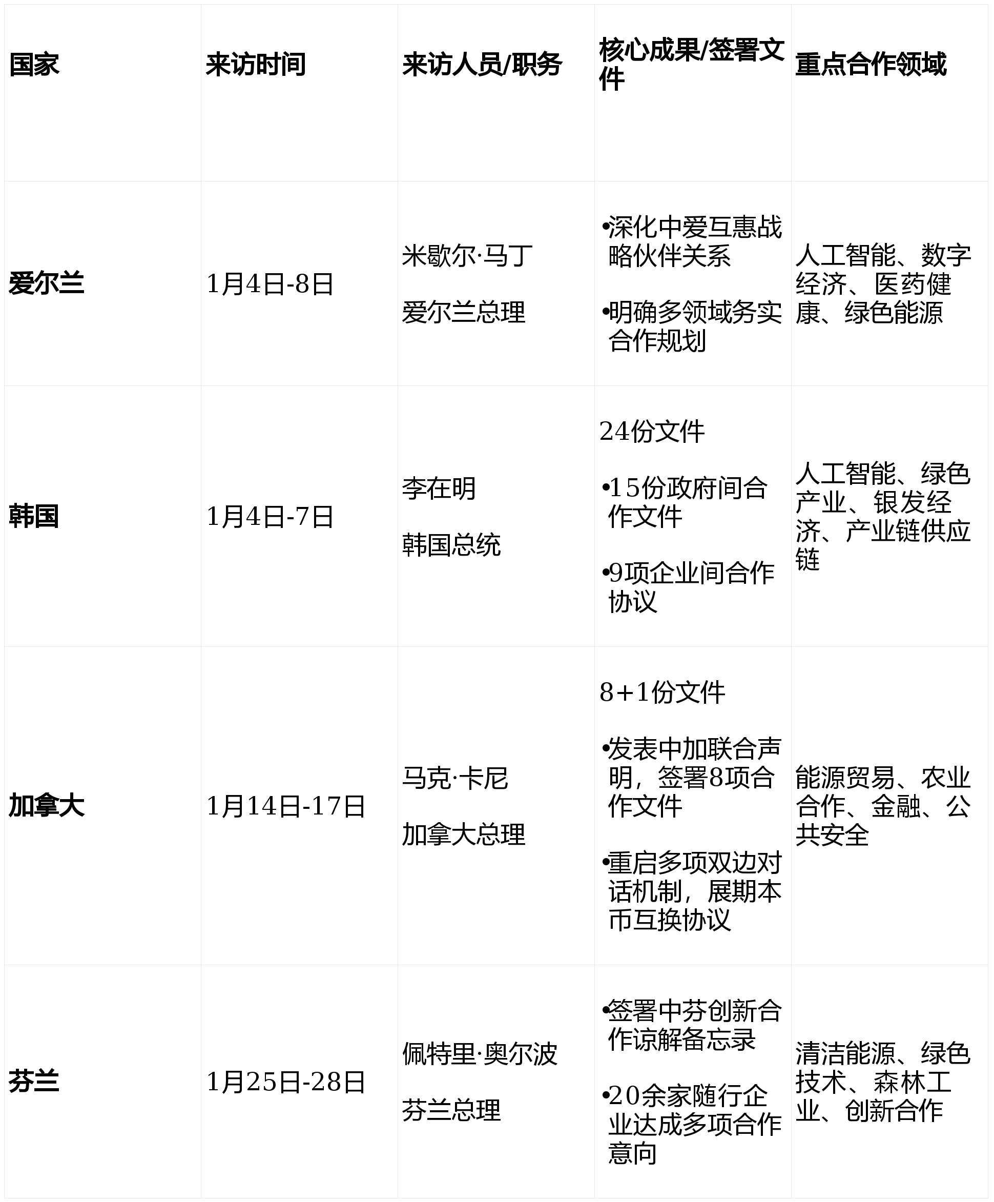 “31省新增境外输入17例	” 31省区市新增境外输入17例？-第2张图片