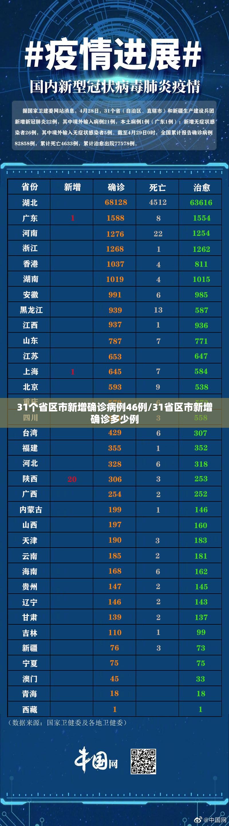 「北京新增1例境外输入」〃北京新增一例境外输入关联病例