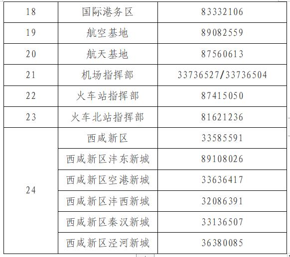 西安疫情的最新消息〃西安疫情最新疫情