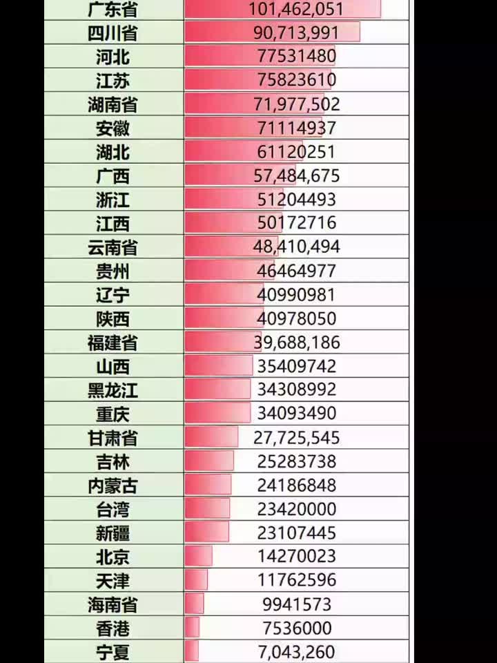 “31省新增本土12例” 31省新增本土确诊10例？