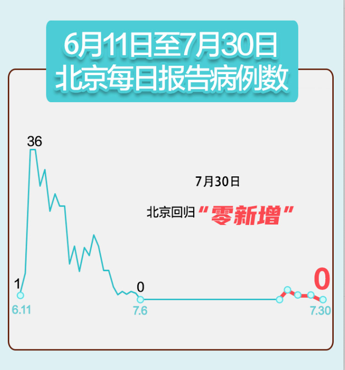 全国疫情高中低风险地区名单〃全国疫情高中低风险地区有哪些