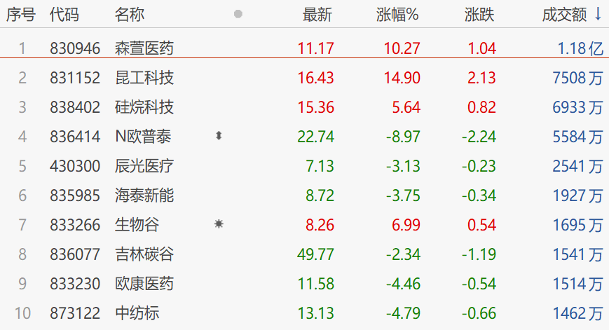 杭州新冠,杭州新冠指数