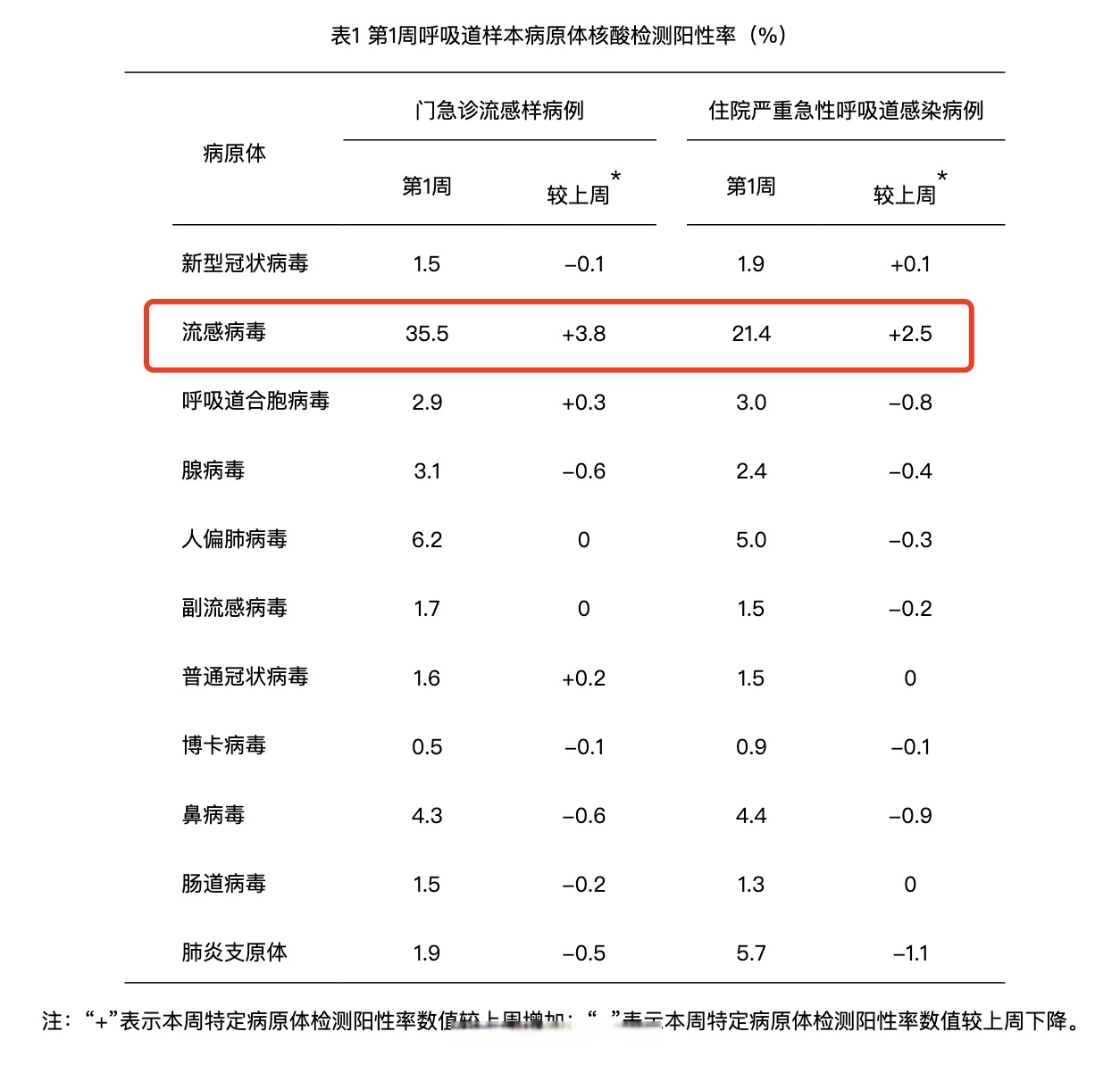 “武汉市疫情” 武汉市疫情况？