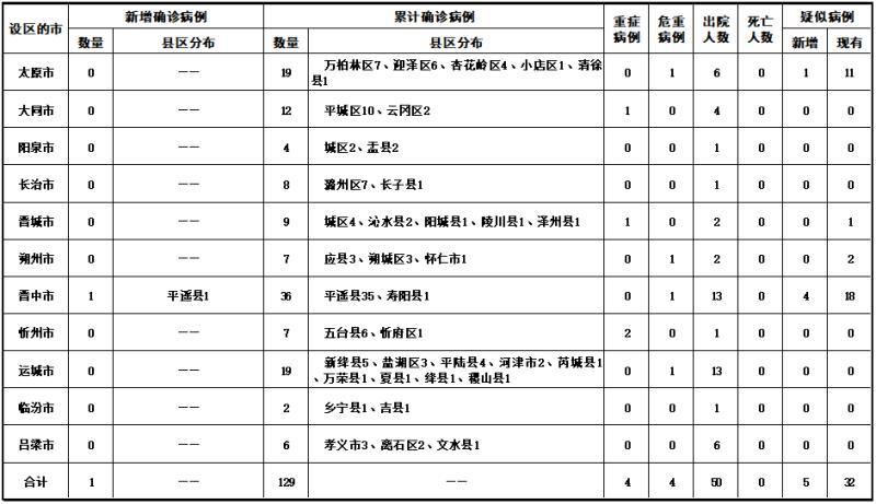 【青岛疫情情况最新/青岛疫情最新通报和公布】