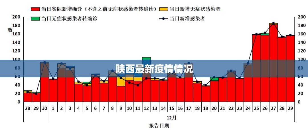 31省区市新增本土确诊43例.31省区市新增确诊42例本土33例-第2张图片