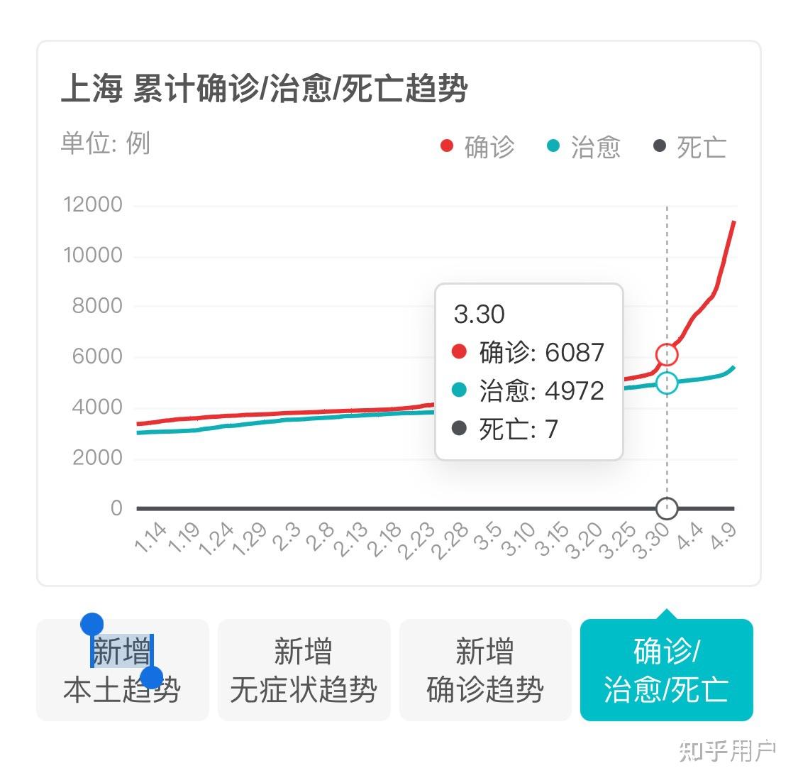 「31省新增4例确诊无本土病例」〃31省新增4例确诊 无本土病例-第1张图片
