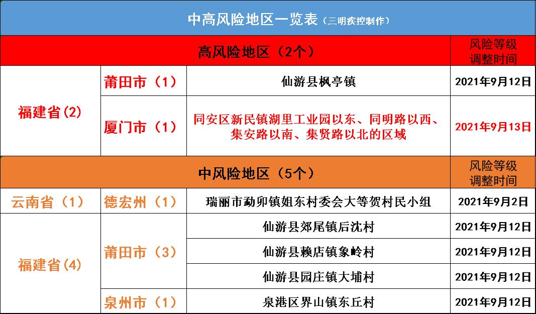 郑州一地调为高风险〃郑州1地升为高风险3地中风险-第1张图片