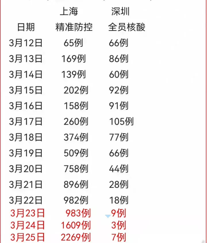 义乌新增45例感染者-义乌新增1例确诊病例-第1张图片
