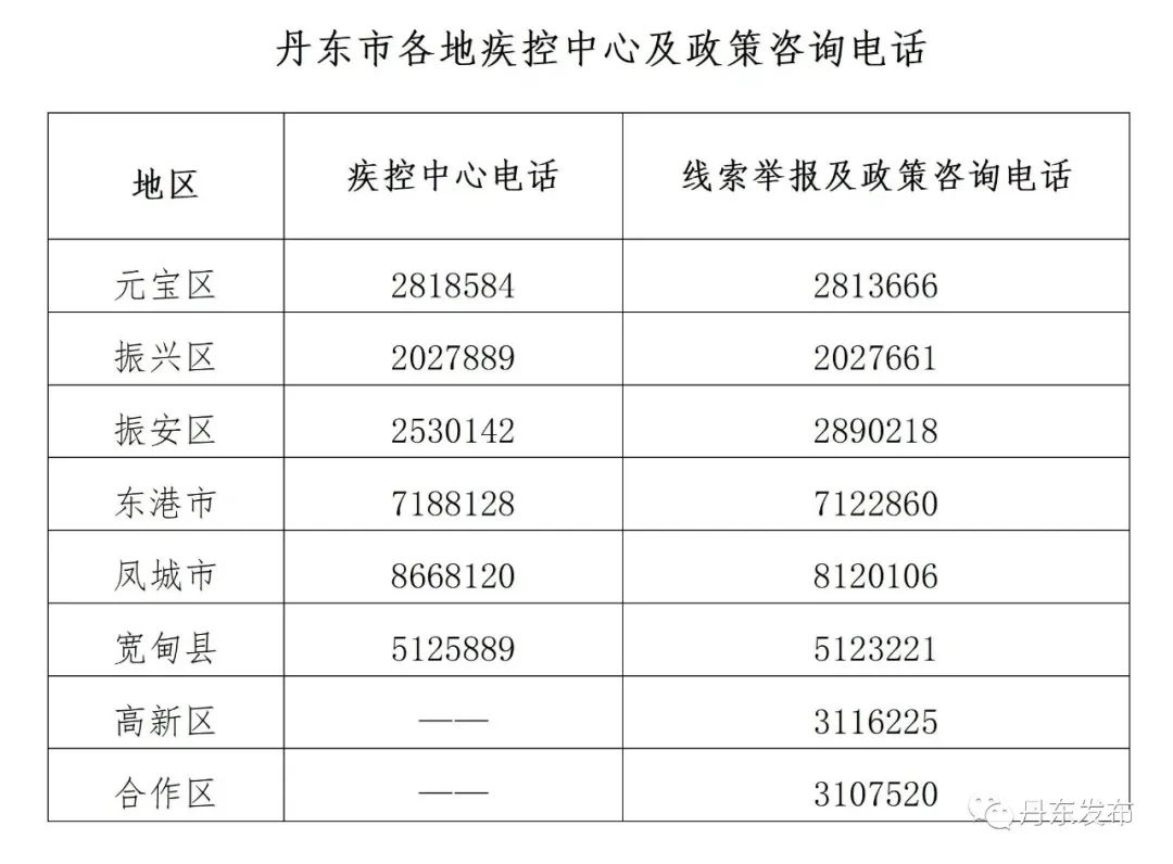 抚顺最新疫情︰(抚顺役情最新情况)