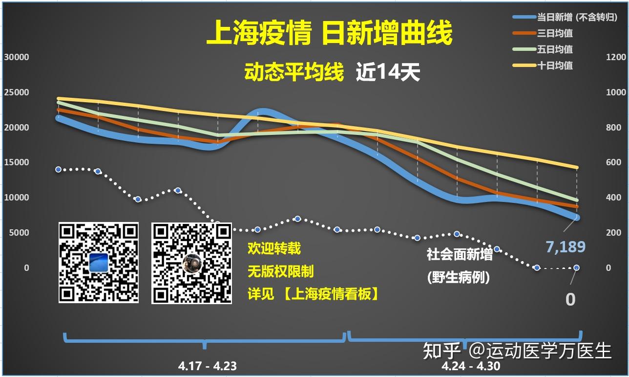 卫健委:上海疫情正快速上升〃卫健委上海疫情正快速上升吗-第2张图片