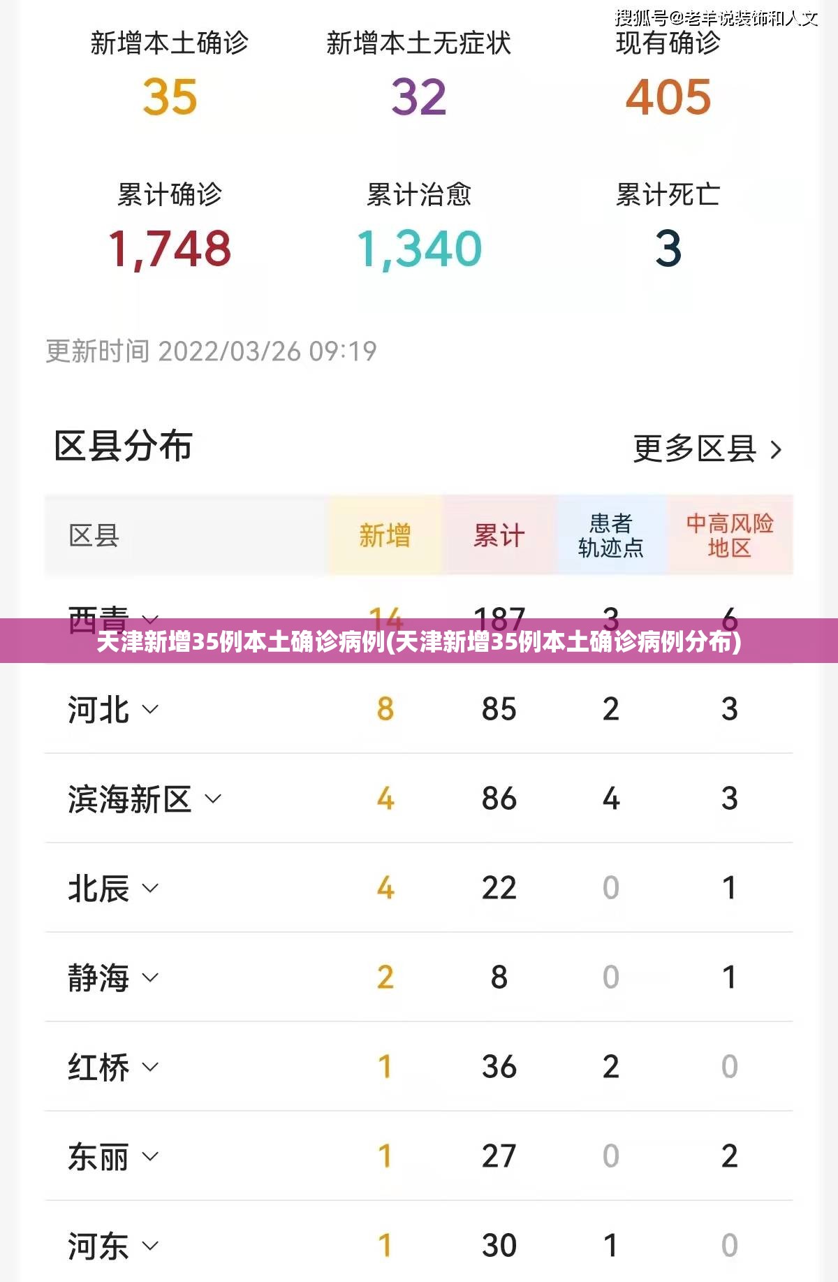 “31省区市新增确诊病例36例	” 31省区市新增确诊病例18例？-第1张图片