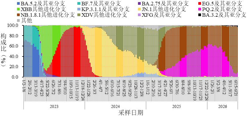 “北京最新消息” 2026年7月新冠病毒北京最新消息？-第2张图片