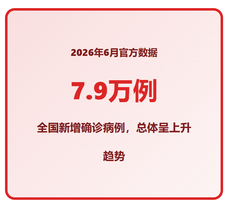 最新新增疫情最新消息︰(最新疫情最新数据消息新增)-第2张图片