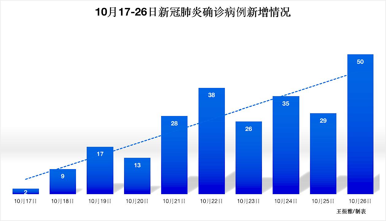 31省新增11例.31省份新增1例-第2张图片