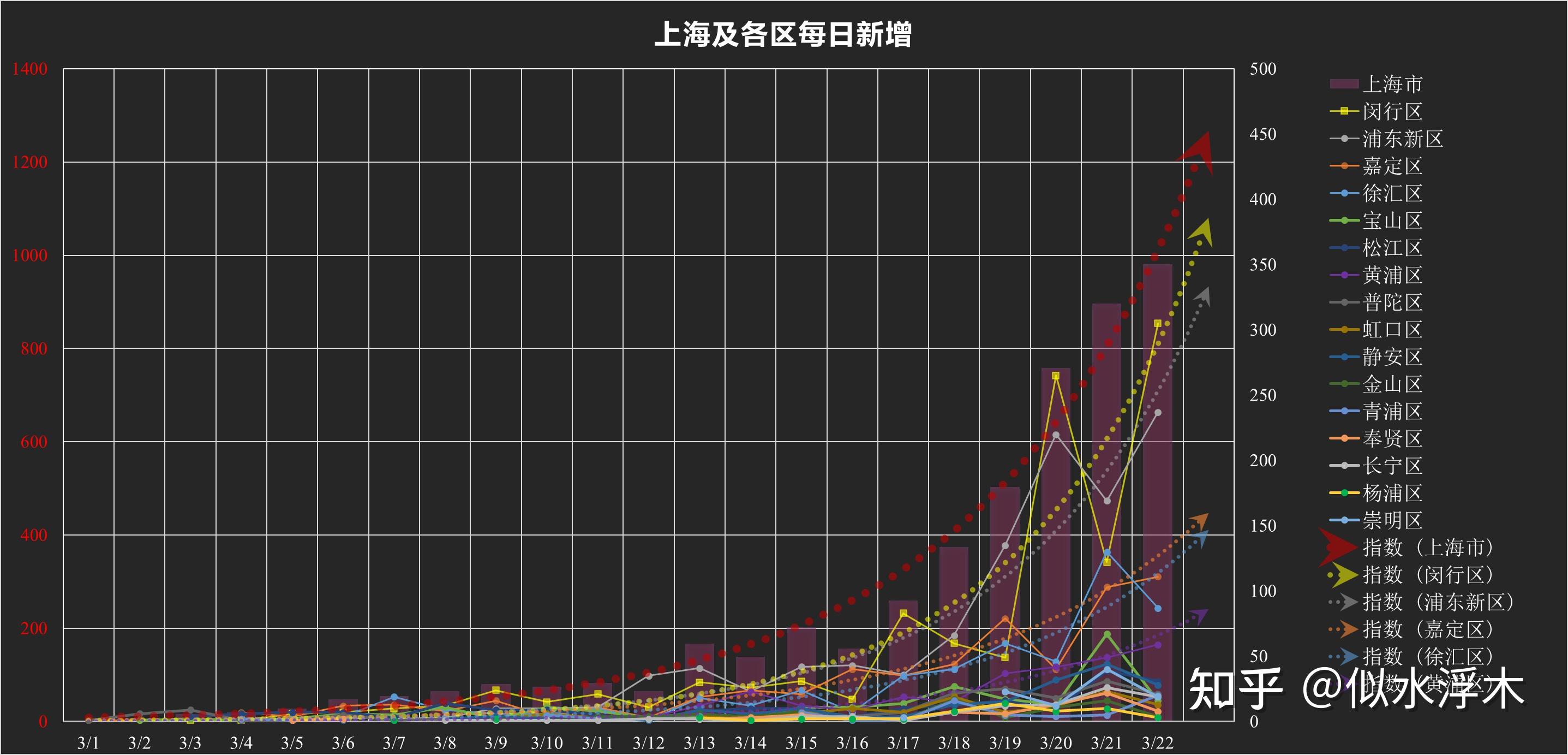 “天津增22例本土感染者” 天津增1例本土确诊的情况？-第2张图片