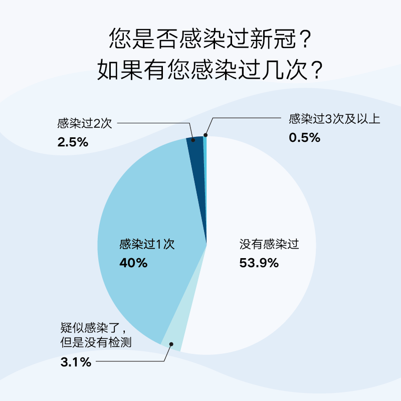 关于川苏浙等地启动新冠感染调查的信息-第1张图片