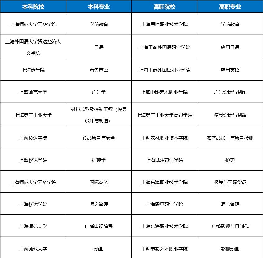 “上海发布累计感染前五位地区” 上海发布累计感染前五位地区名单？-第2张图片