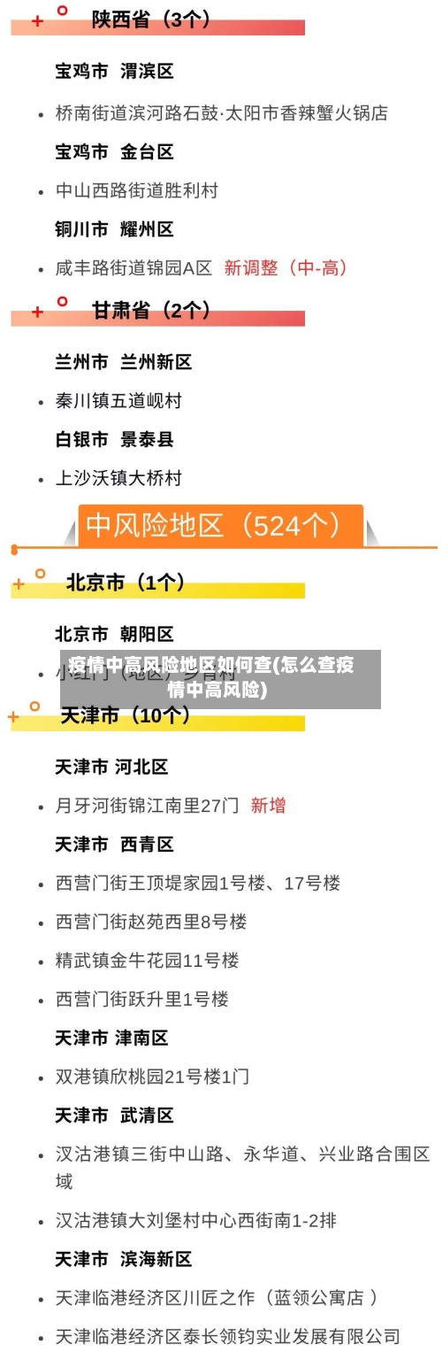全国中高风险区域-全国中高风险地区汇总表-第1张图片