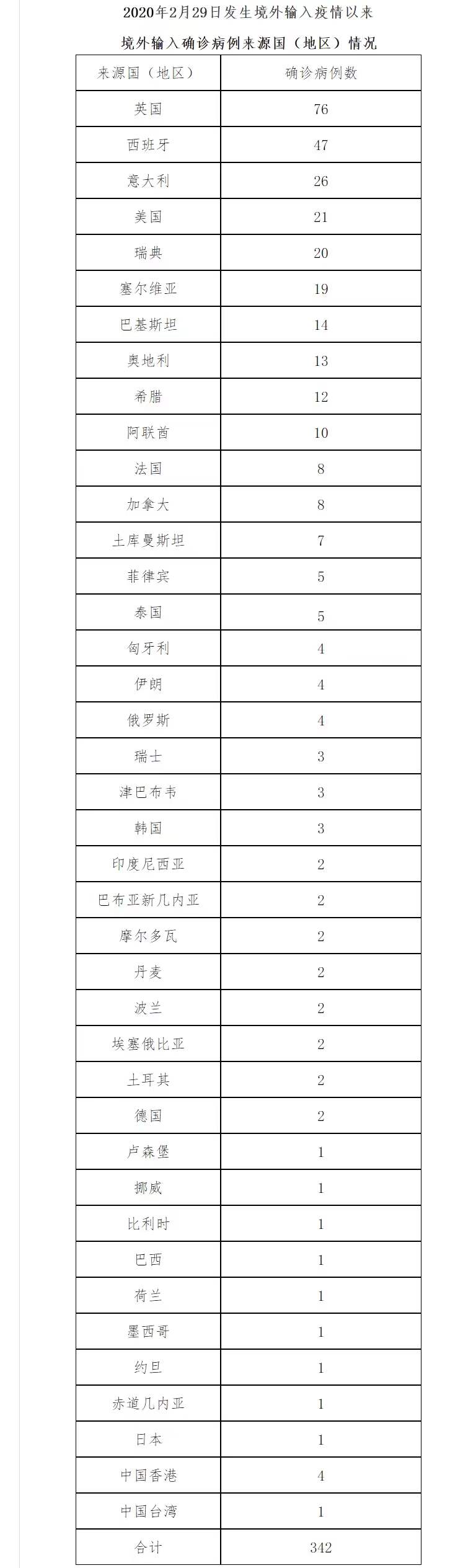 北京24小时新增59例本土感染者-北京24小时新增59例本土感染者-第2张图片