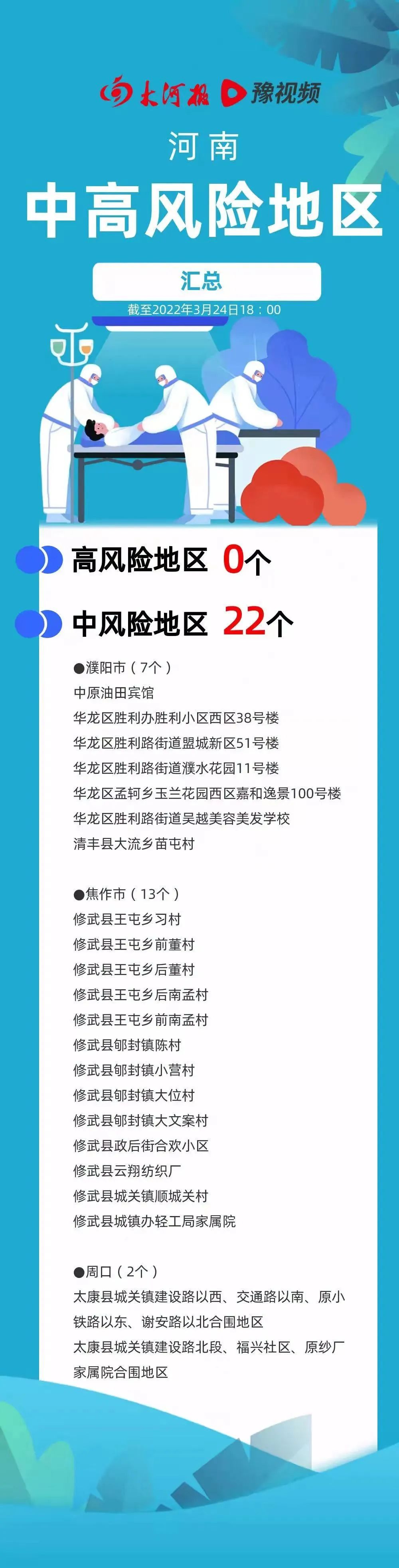 【郑州发布144号通告/郑州市14日新增病历】-第1张图片