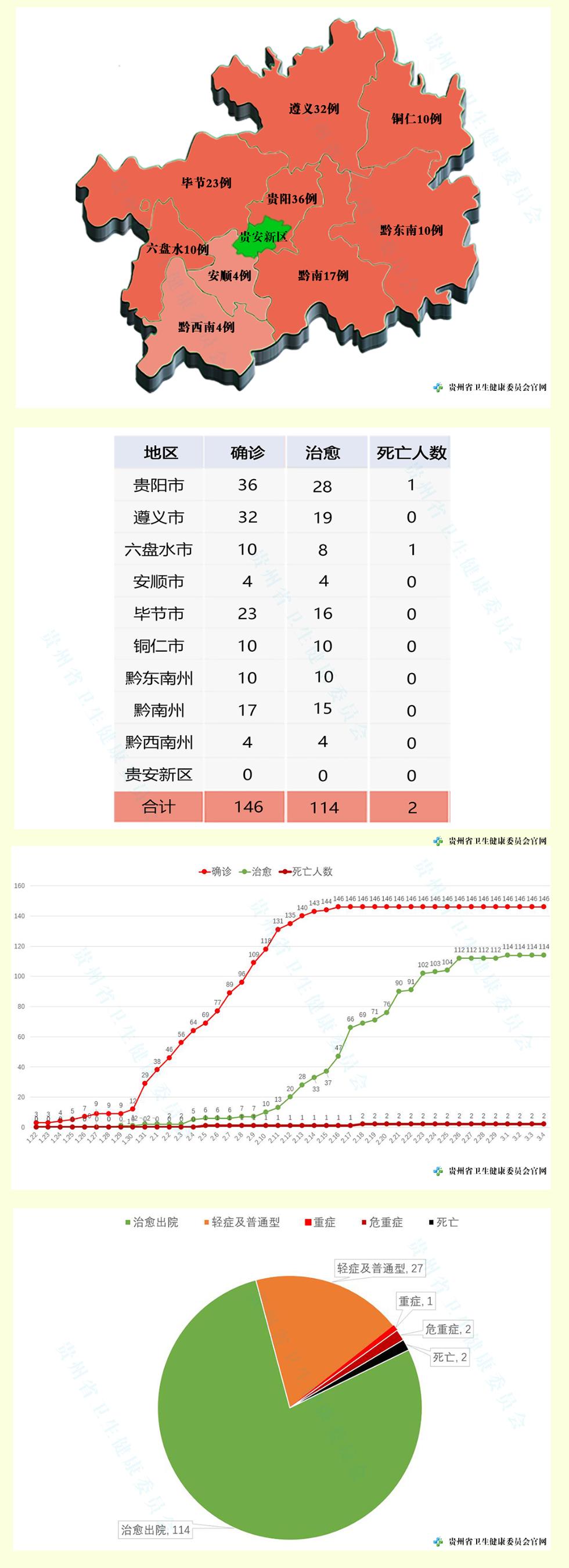 肺炎最新分布情况,肺炎最新数据-第2张图片
