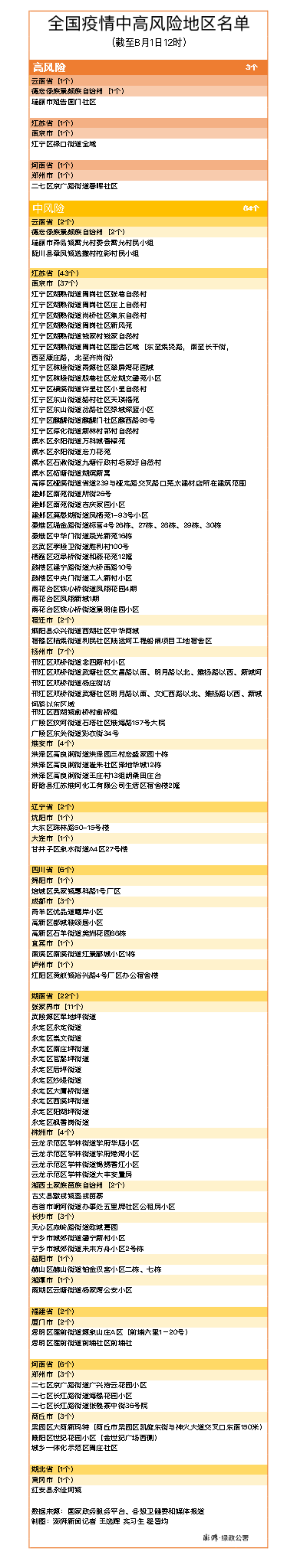 西安中高风险地区最新名单-西安 中风险区域-第2张图片