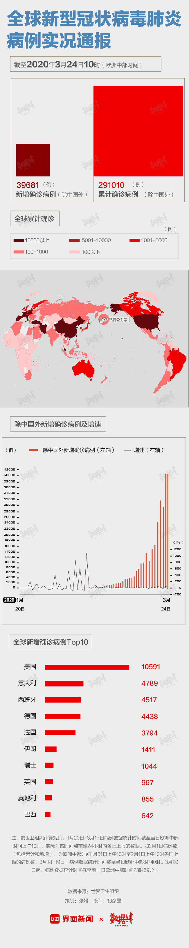 31省新增82例确诊,31省新增81例-第1张图片