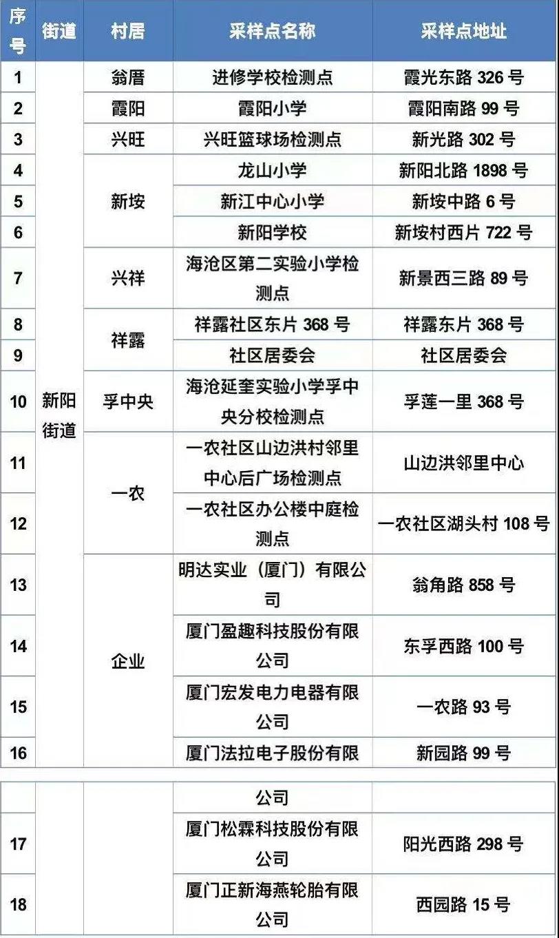 成都解封通告〃2021成都疫情解封的标准是什么-第1张图片
