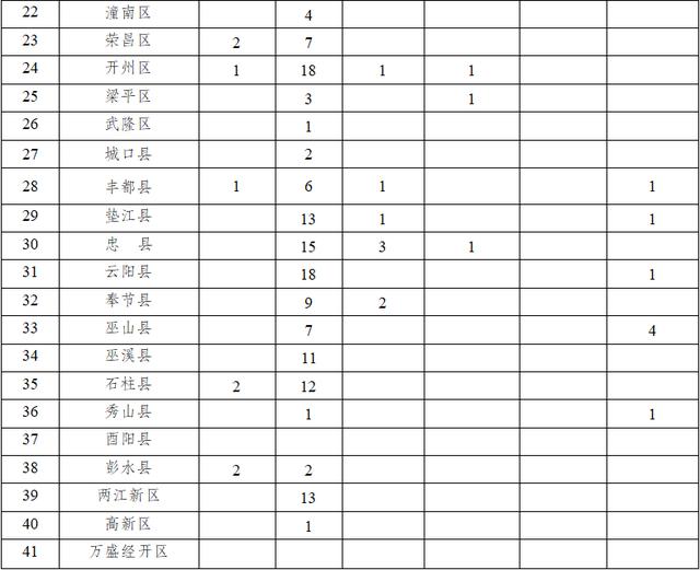 重庆病例致4人感染.重庆确诊4例-第1张图片