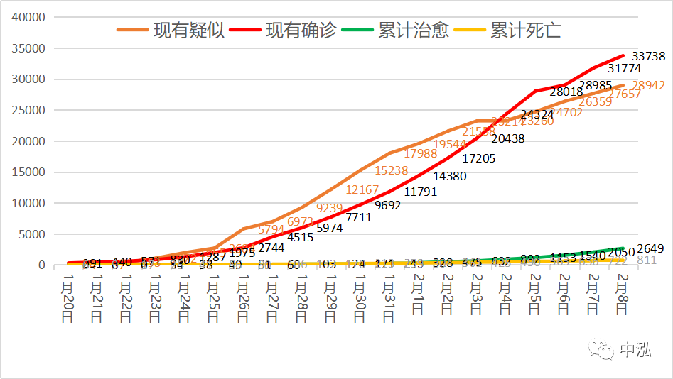 山东疫情最新分布图〃山东疫情最新数据统计-第2张图片