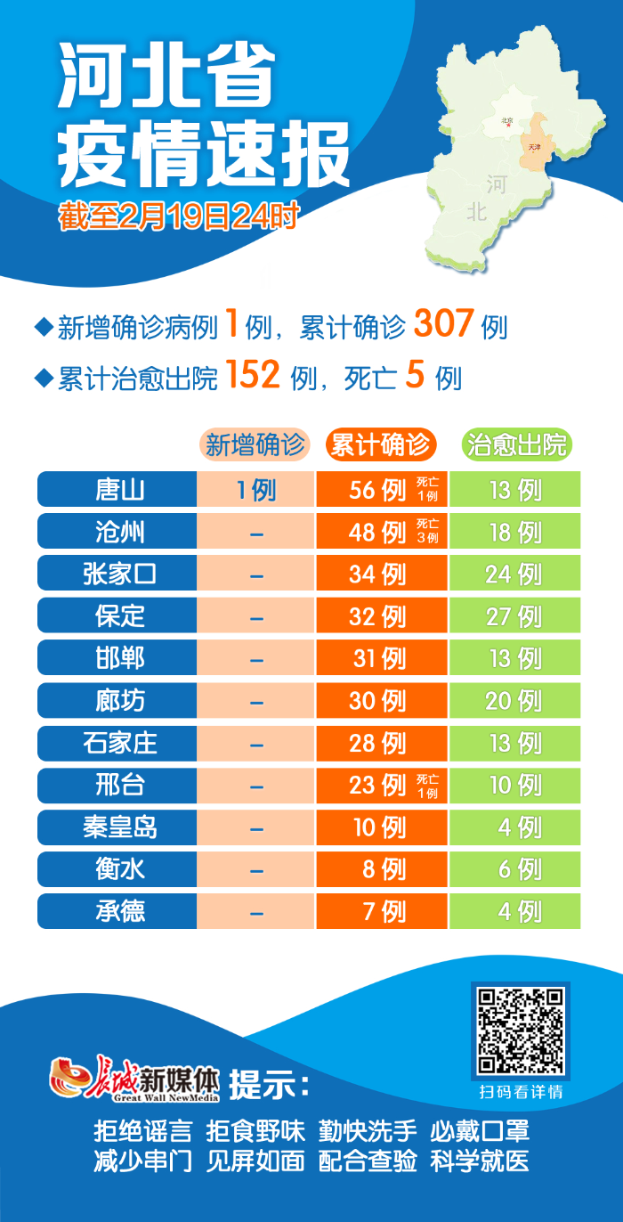 31省新增本土确诊15例.31省新增确诊19例本土8例-第1张图片