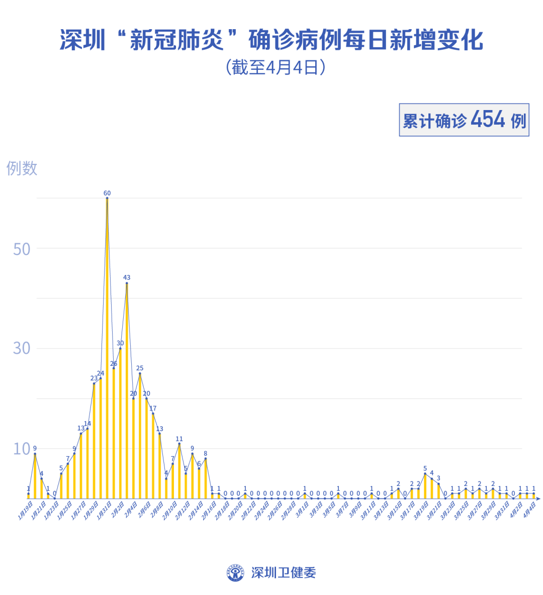 “浙江新增109例新型肺炎	” 浙江新冠肺炎新增确诊病例14例？-第1张图片
