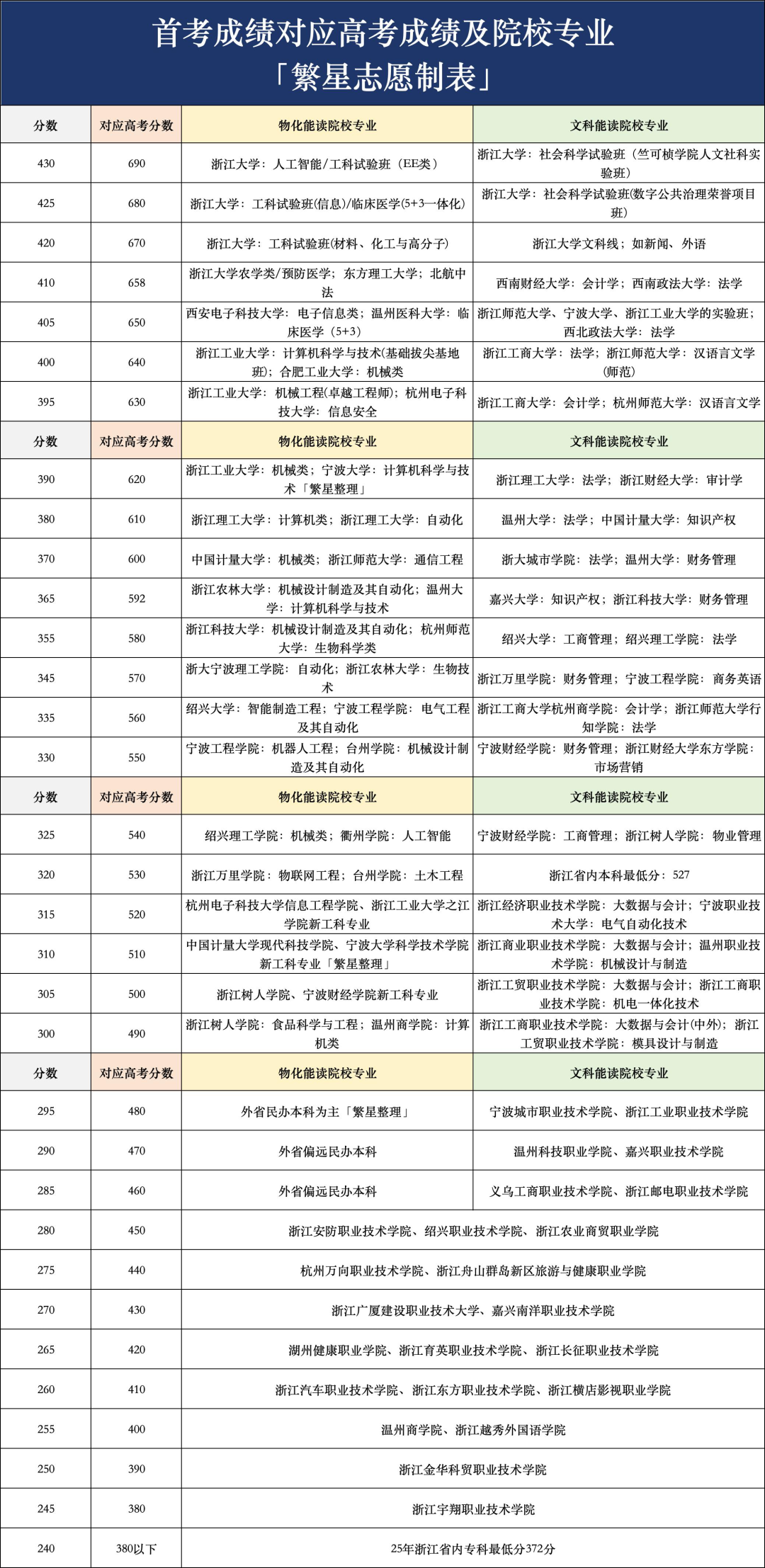 「高考几天」〃高考几天出成绩-第1张图片