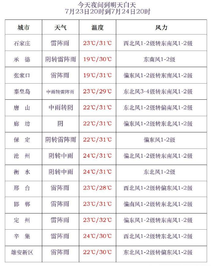 “河北近期又出现疫情了	” 2021河北近期又出现疫情了？-第1张图片