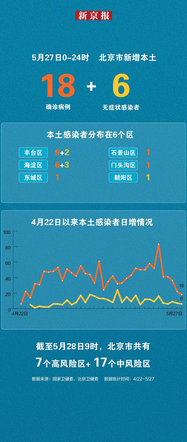 北京新增2例无症状感染者︰(北京新增两名无症状)-第2张图片