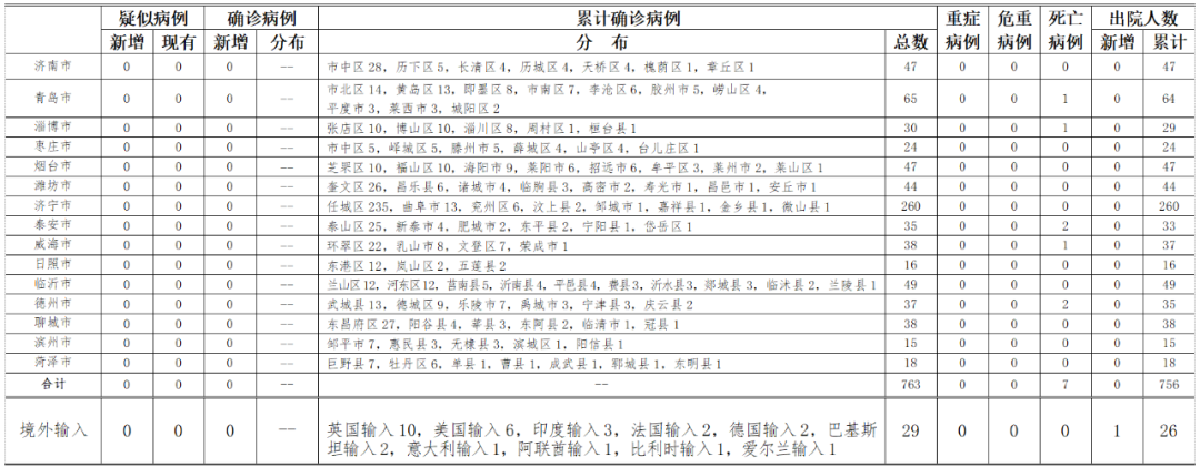 浙江新增本土确诊44例︰(浙江新增本土确诊40例)-第1张图片