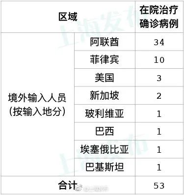 浙江疫情最新数据消息︰(浙江疫情最新消息?)-第2张图片